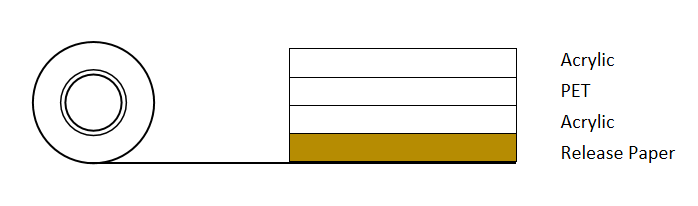 CROWN 7972G Structure