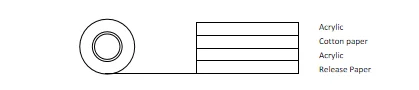 CROWN 613 Structure